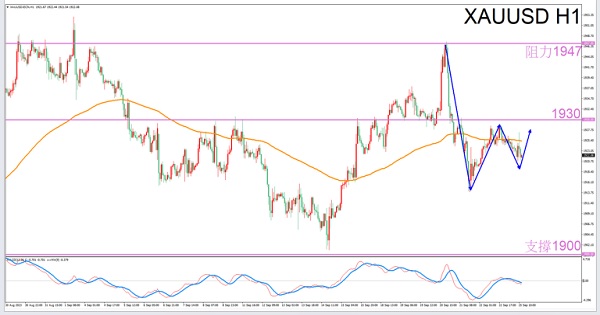[Exclusive to Gemini]9/25Guide to Evening Gold Trading-VT MarketsConstellation deconvolution735 / author:Xiao Lulu, it's me / PostsID:1726106