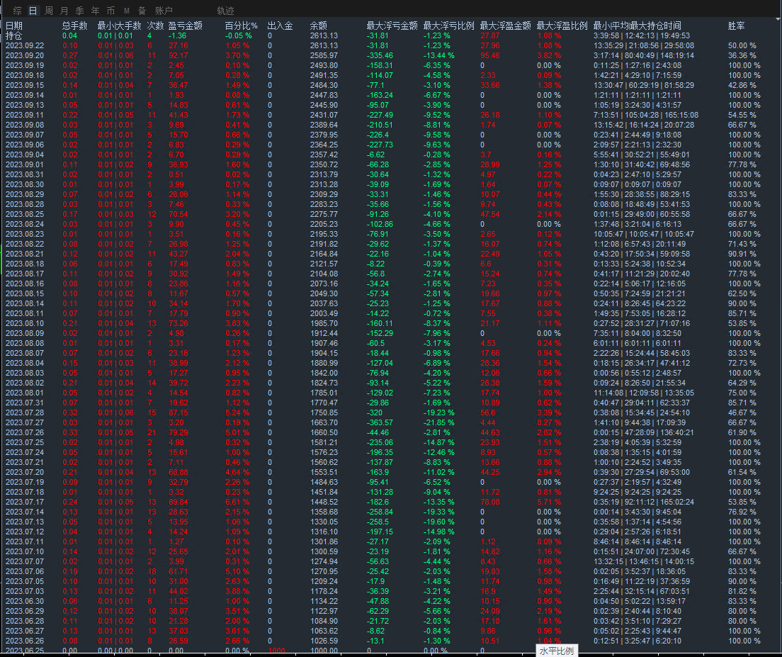Tiger-EA】Latest modificationsM5Version, source code for free sharing269 / author:Remit all to me / PostsID:1724625
