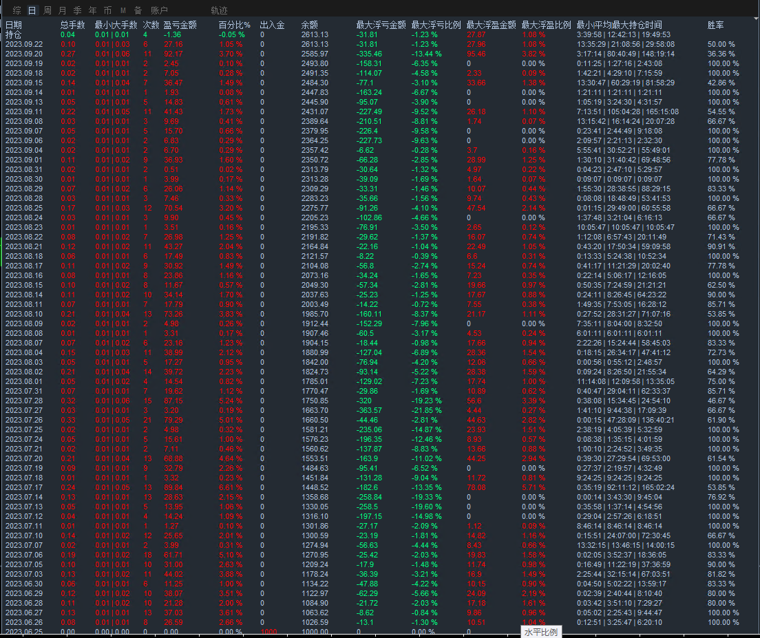 Tiger-EA】Latest modificationsM5Version, source code for free sharing83 / author:Remit all to me / PostsID:1724625