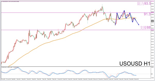 【 Exclusive to Virgos 】9/26Guidelines for afternoon crude oil trading-VT MarketsConstellation deconvolution275 / author:Xiao Lulu, it's me / PostsID:1726120
