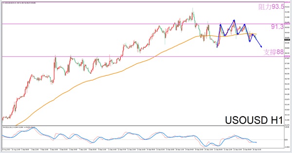 【 Exclusive to Virgos 】9/26Guidelines for afternoon crude oil trading-VT MarketsConstellation deconvolution154 / author:Xiao Lulu, it's me / PostsID:1726120