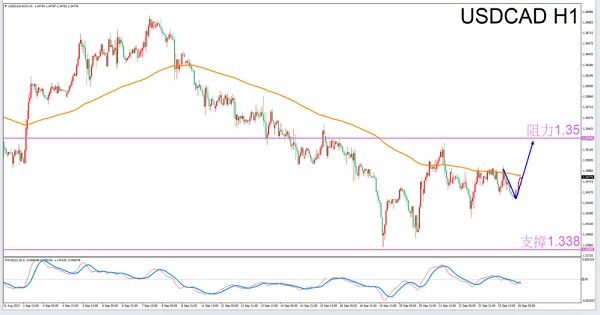 Capricorn Exclusive9/26afternoonUSDCADTransaction Guide-VT MarketsConstellation deconvolution637 / author:Xiao Lulu, it's me / PostsID:1726121