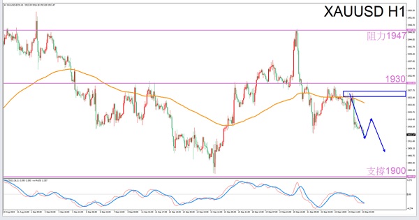 [Exclusive to Aries]9/26Guidelines for Afternoon Gold Trading-VT MarketsConstellation deconvolution567 / author:Xiao Lulu, it's me / PostsID:1726122