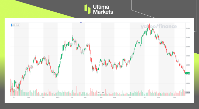 Ultima MarketsMarket hotspot: Rising cost pressure The airline has announced its acquisition...892 / author:Ultima_Markets / PostsID:1726124