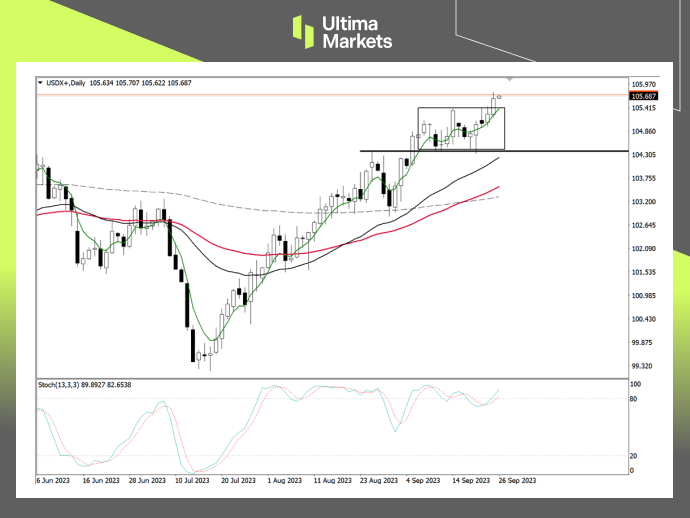 Ultima Markets：【行情分析】美元强势不减，本周通胀数据是...944 / author:Ultima_Markets / PostsID:1726125
