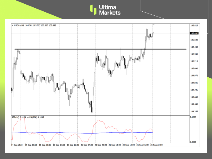 Ultima Markets：【行情分析】美元强势不减，本周通胀数据是...295 / author:Ultima_Markets / PostsID:1726125