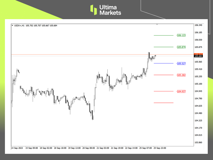 Ultima Markets：【行情分析】美元强势不减，本周通胀数据是...366 / author:Ultima_Markets / PostsID:1726125