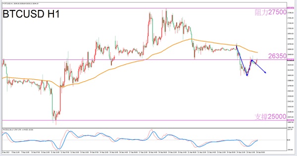 Exclusive to Cancer9/26afternoonBTCUSDTransaction Guide-VT MarketsConstellation deconvolution771 / author:Xiao Lulu, it's me / PostsID:1726126