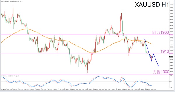 Libra Exclusive9/26Guide to Evening Gold Trading-VT MarketsConstellation deconvolution87 / author:Xiao Lulu, it's me / PostsID:1726128