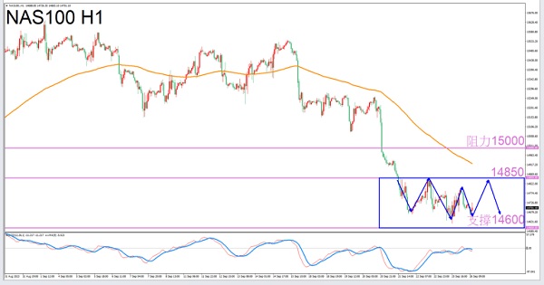 【 Exclusive to Virgos 】9/26eveningNAS100Transaction Guide-VT MarketsConstellation deconvolution172 / author:Xiao Lulu, it's me / PostsID:1726129