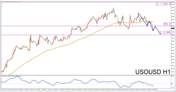 [Exclusive to Aquarius]9/26Guidelines for Evening Crude Oil Trading-VT MarketsConstellation deconvolution885 / author:Xiao Lulu, it's me / PostsID:1726130