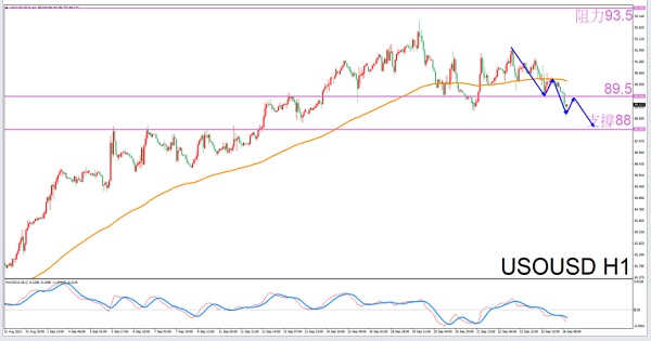 [Exclusive to Aquarius]9/26Guidelines for Evening Crude Oil Trading-VT MarketsConstellation deconvolution130 / author:Xiao Lulu, it's me / PostsID:1726130