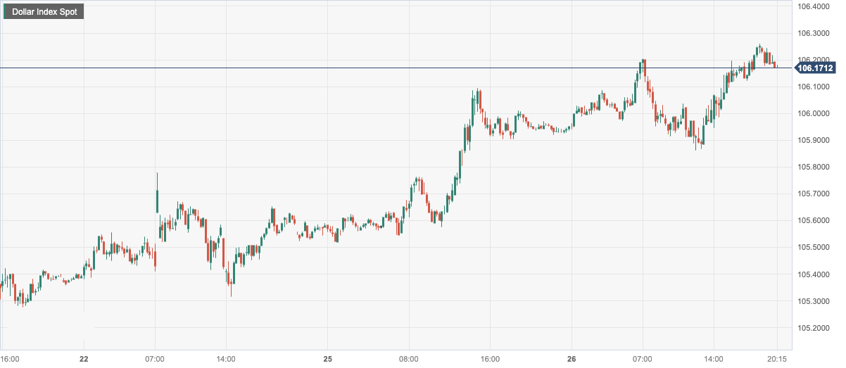 CPT Markets: USA8月房市及消费者信心指数不及预期！高盛...98 / author:CPT / PostsID:1726139