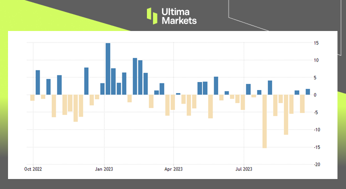 Ultima Markets: [Market hotspot] Supply chain tension helps crude oil prices hover at high altitudes138 / author:Ultima_Markets / PostsID:1726141