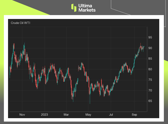 Ultima Markets: [Market hotspot] Supply chain tension helps crude oil prices hover at high altitudes363 / author:Ultima_Markets / PostsID:1726141