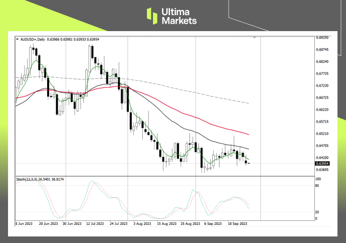 Ultima Markets：【行情分析】澳洲通胀大概率上行，澳联储或...235 / author:Ultima_Markets / PostsID:1726142
