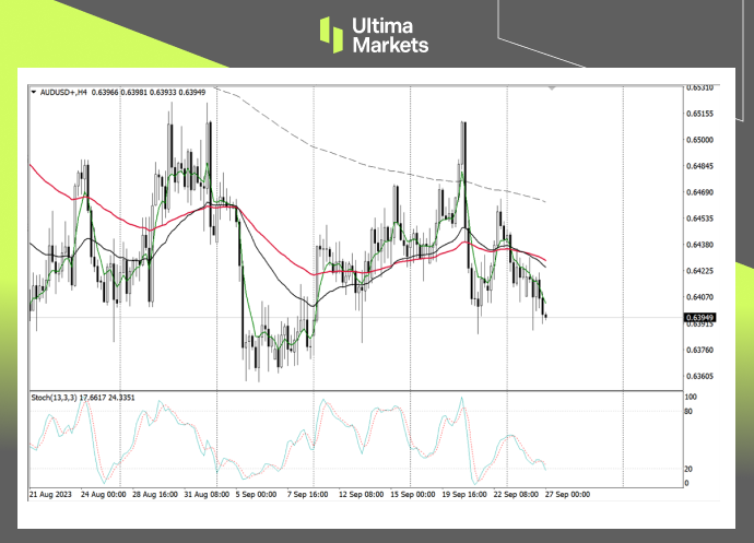 Ultima Markets：【行情分析】澳洲通胀大概率上行，澳联储或...539 / author:Ultima_Markets / PostsID:1726142