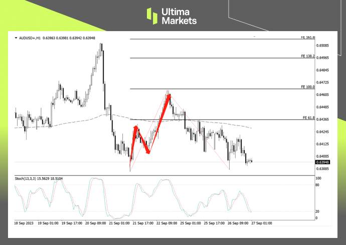 Ultima Markets：【行情分析】澳洲通胀大概率上行，澳联储或...48 / author:Ultima_Markets / PostsID:1726142