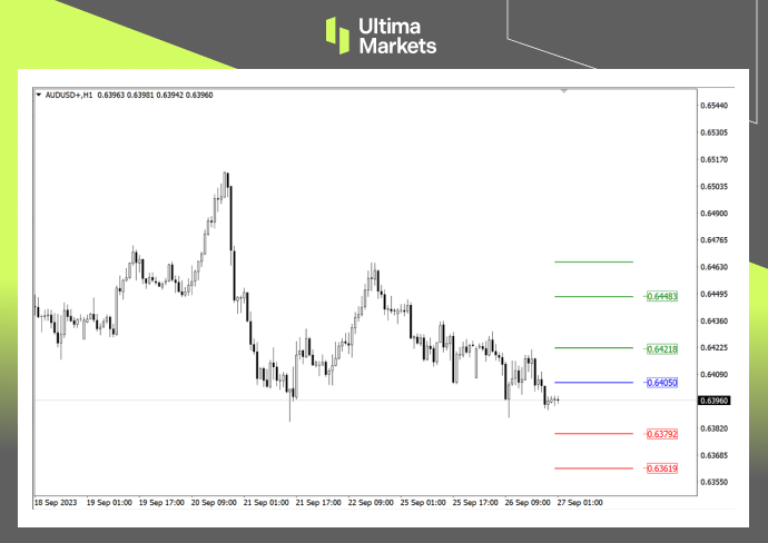 Ultima Markets：【行情分析】澳洲通胀大概率上行，澳联储或...751 / author:Ultima_Markets / PostsID:1726142