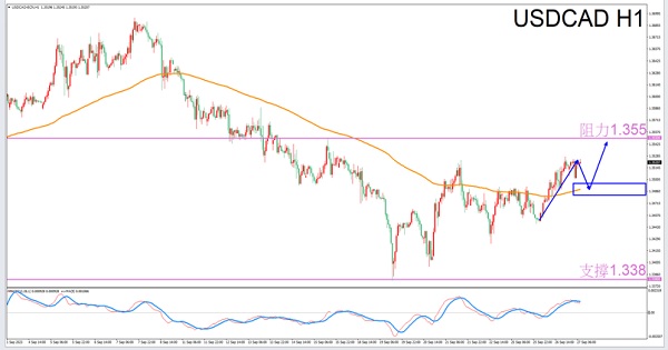 Exclusive to Leo9/27afternoonUSDCADTransaction Guide-VT MarketsConstellation deconvolution655 / author:Xiao Lulu, it's me / PostsID:1726144