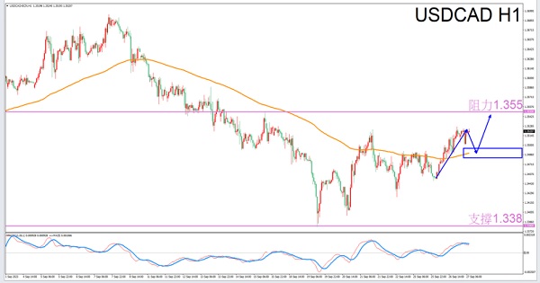 Exclusive to Leo9/27afternoonUSDCADTransaction Guide-VT MarketsConstellation deconvolution751 / author:Xiao Lulu, it's me / PostsID:1726144