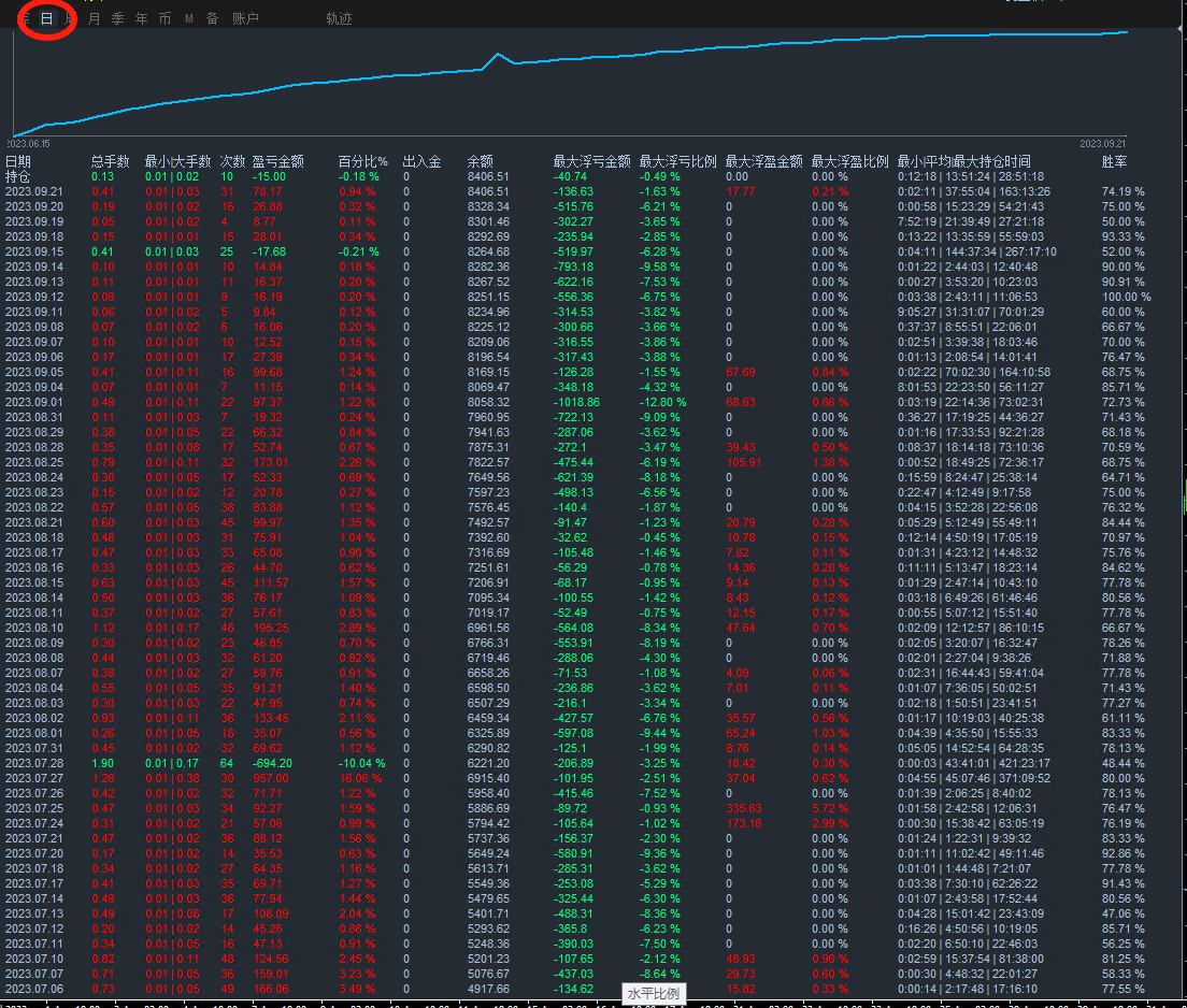 【Forex PiP Killer-EA】Original work reproduction6800Double, share the source code for free, download freely144 / author:Remit all to me / PostsID:1609324