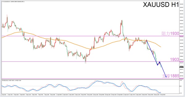 Libra Exclusive9/27Guidelines for Afternoon Gold Trading-VT MarketsConstellation deconvolution293 / author:Xiao Lulu, it's me / PostsID:1726145
