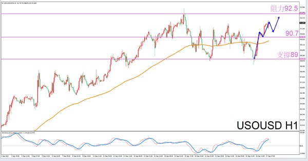 Exclusive to Cancer9/27Guidelines for Evening Crude Oil Trading-VT MarketsConstellation deconvolution137 / author:Xiao Lulu, it's me / PostsID:1726152