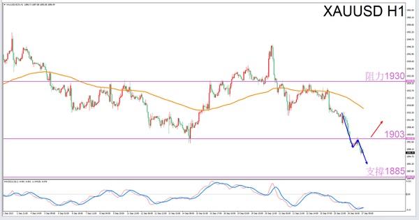 [Exclusive to Aquarius]9/27Guide to Evening Gold Trading-VT MarketsConstellation deconvolution847 / author:Xiao Lulu, it's me / PostsID:1726154