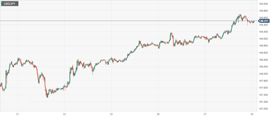 CPT Markets：美日货币政策上演一场鹰鸽拉扯局面！欧元区经...615 / author:CPT / PostsID:1726161