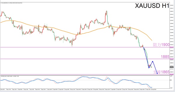 【 Exclusive to Virgos 】9/28Guidelines for Afternoon Gold Trading-VT MarketsConstellation deconvolution677 / author:Xiao Lulu, it's me / PostsID:1726165