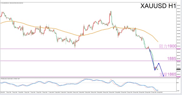 【 Exclusive to Virgos 】9/28Guidelines for Afternoon Gold Trading-VT MarketsConstellation deconvolution930 / author:Xiao Lulu, it's me / PostsID:1726165