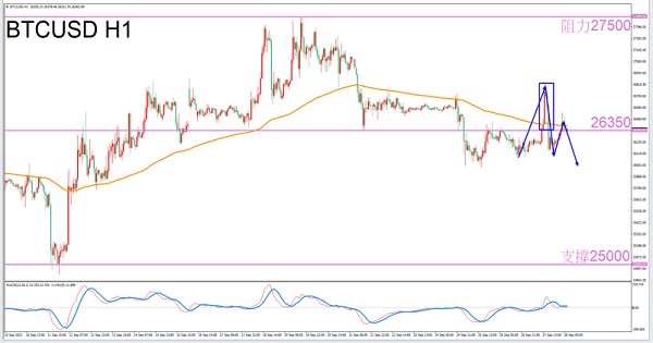 Exclusive to Cancer9/28afternoonBTCUSDTransaction Guide-VT MarketsConstellation deconvolution303 / author:Xiao Lulu, it's me / PostsID:1726167