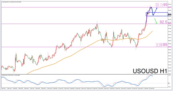 [Exclusive to Sagittarius]9/28Guidelines for Evening Crude Oil Trading-VT MarketsConstellation deconvolution703 / author:Xiao Lulu, it's me / PostsID:1726172