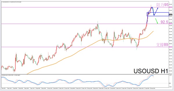 [Exclusive to Sagittarius]9/28Guidelines for Evening Crude Oil Trading-VT MarketsConstellation deconvolution235 / author:Xiao Lulu, it's me / PostsID:1726172