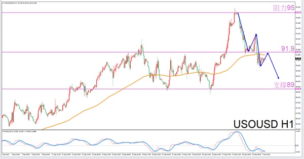 [Exclusive to Gemini]10/2Guidelines for afternoon crude oil trading-VT MarketsConstellation deconvolution13 / author:Xiao Lulu, it's me / PostsID:1726181