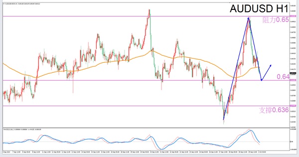 Exclusive to Cancer10/2afternoonAUDUSDTransaction Guide-VT MarketsConstellation deconvolution868 / author:Xiao Lulu, it's me / PostsID:1726182