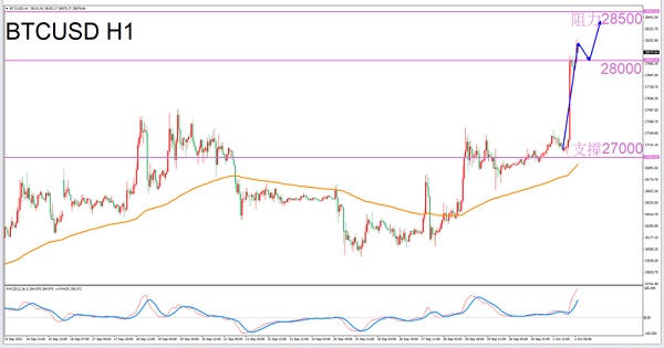 [Exclusive to Pisces]10/2afternoonBTCUSDTransaction Guide-VT MarketsConstellation deconvolution285 / author:Xiao Lulu, it's me / PostsID:1726184