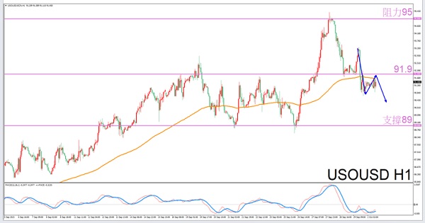 Exclusive to Leo10/2Guidelines for Evening Crude Oil Trading-VT MarketsConstellation deconvolution688 / author:Xiao Lulu, it's me / PostsID:1726188