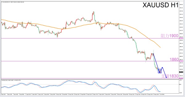 Exclusive to Scorpio10/2Guide to Evening Gold Trading-VT MarketsConstellation deconvolution273 / author:Xiao Lulu, it's me / PostsID:1726189