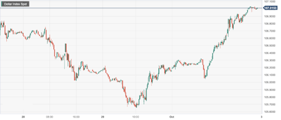 CPT Markets: USA9monthISMmanufacturingPMIBoosting the US dollar beyond expectations! Anglo European economy...566 / author:CPT / PostsID:1726193