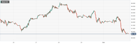 CPT MarketsThe threat of weak demand for crude oil has led to three consecutive drops in oil prices3Weekly low point...908 / author:CPT / PostsID:1726194