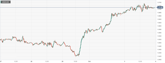 CPT Markets: USAJOLTs数据意外爆表美元独占强势地位！欧央...559 / author:CPT / PostsID:1726199