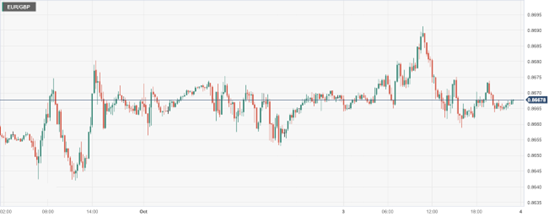 CPT Markets: USAJOLTs数据意外爆表美元独占强势地位！欧央...869 / author:CPT / PostsID:1726199