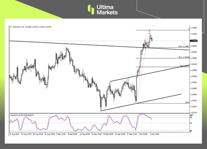 Ultima Markets：【行情分析】受油价拖累，加元贬值加剧505 / author:Ultima_Markets / PostsID:1726209