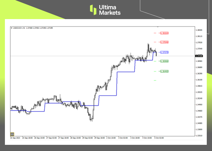 Ultima Markets：【行情分析】受油价拖累，加元贬值加剧415 / author:Ultima_Markets / PostsID:1726209