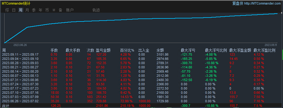 [Universal gold harvester-EA】Annualized yield exceeds200%866 / author:Remit all to me / PostsID:1715167