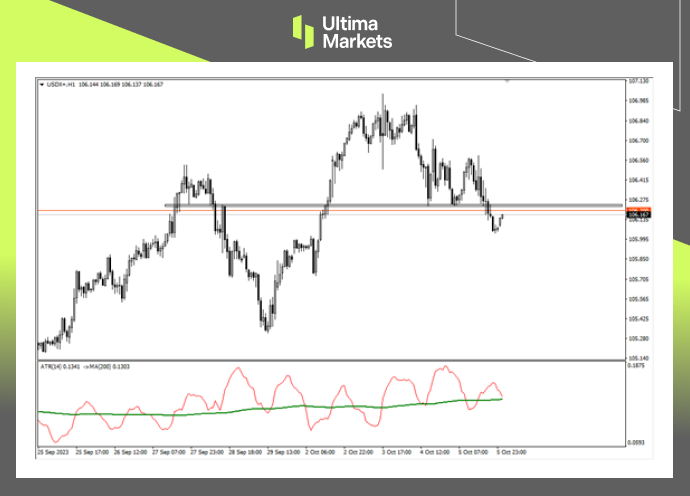 Ultima Markets【 Market Analysis 】 The US dollar index is experiencing a short-term correction, whether it is rising or falling...556 / author:Ultima_Markets / PostsID:1726222