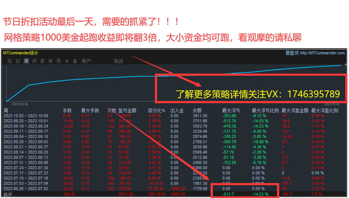 Abundant profits-EA】Not only does it have a large order volume, but it also has strong profitability734 / author:Remit all to me / PostsID:1698271