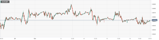 CPT Markets: USA9月非农劳动人口意外激增！加拿大就业数...953 / author:CPT / PostsID:1726252